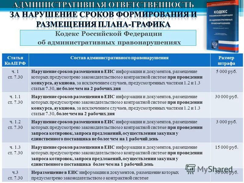 Сроки размещения информации в еис таблица