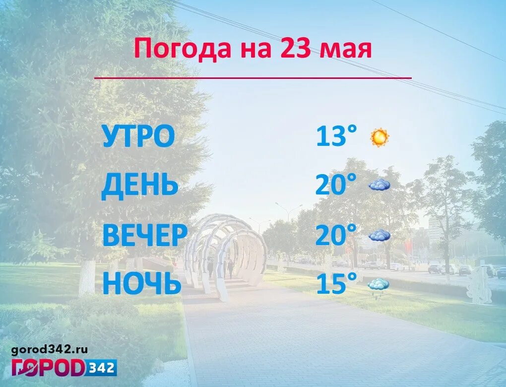 Ветер в Перми в июне. Климат Перми. Погода Пермь на субботу и воскресенье. О погоде в Перми на 30 июня. Погода 30 дней май