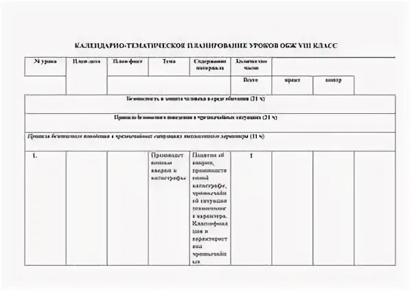 План занятий по обж. Ктп обж 8-11 класс. календарно-тематическое планирование 7 класс обж. ктп обж 8 класс. календарный план по обж 8 класс.