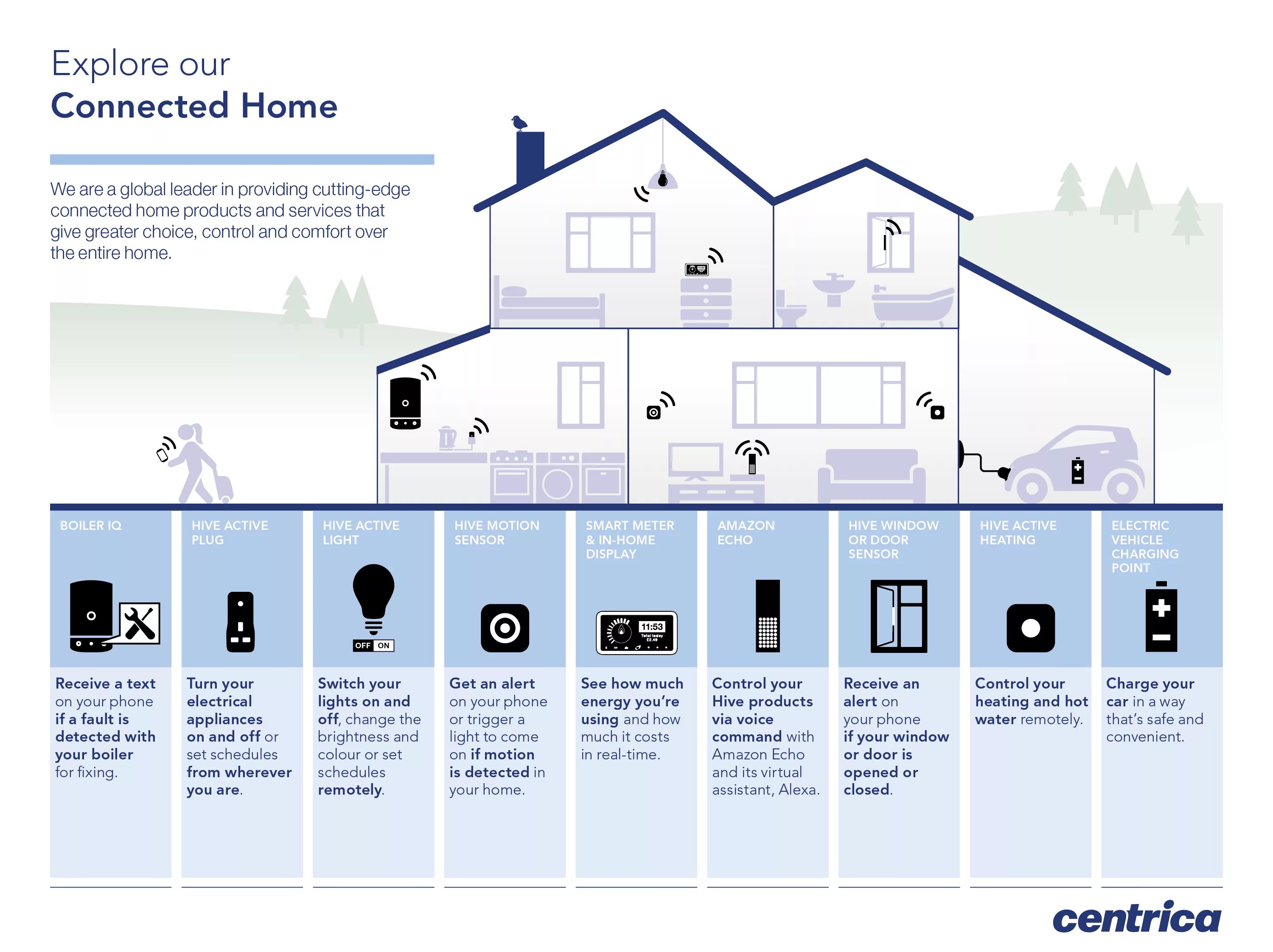 Home connections. ZIGBEE умный дом. Интерфейс умного дома. Схема установки умный дом. Smart Home connect.