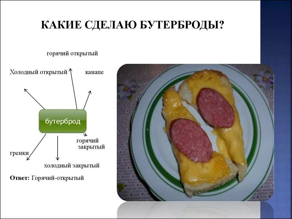 Проект по технологии воскресный завтрак 5 класс. Проект приготовление завтрака. Презентация Воскресный завтрак. Схема бутерброда. Проект Воскресный завтрак.