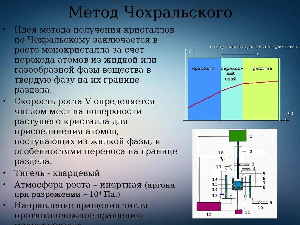 Метод Чохральского выращивание кристаллов. Метод Чохральского получения кремния. Выращивание кремния методом Чохральского. Выращивание кристаллов кремния методом Чохральского. Получение кристаллического кремния