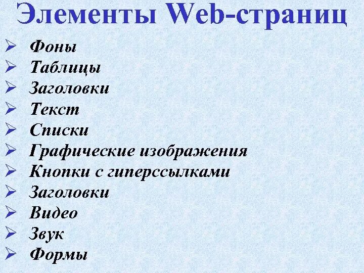 Основные элементы web-страницы. Элементы веб страницы названия. Базовые элементы веб страницы. Элементы web страницы