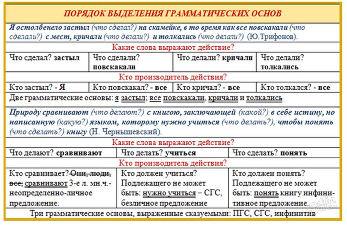 Слышать составить предложение. Как выделить грамматическую основу в сложном предложении. Грамматическая основа предложения. Граматическаяоснова предложения. Выделение грамматической основы в предложении.