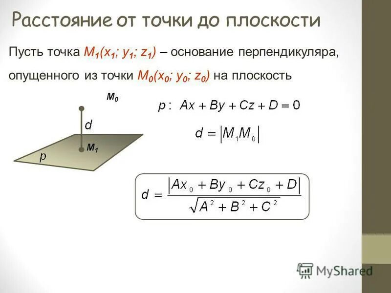 Вывод уравнения от точки до плоскости. Расстояние от точки до плоскости. Расстояние от точки до плоской. Нахождение расстояния от точки до плоскости. Плоскость z 5 0