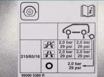 Какое давление в шинах рено дастер. Давление шин Рено Дастер r16. Рено Дастер табличка давления колес. Табличка давления в шинах Логан 2. Давление в шинах Рено Дастер 215/65 r16.