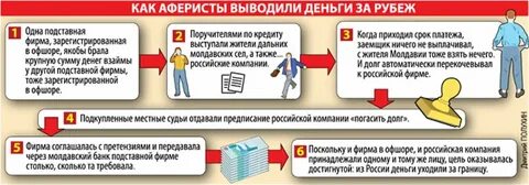 Вывод денег за рубеж