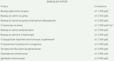 Неделя запоя что делать