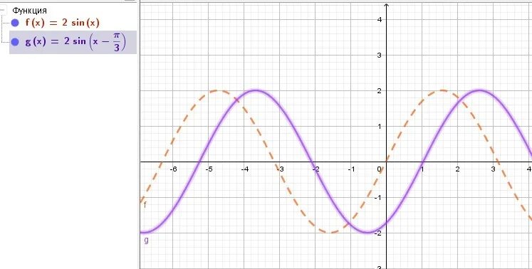 Y x pi 3. Y sin(2x+Pi/3) график. График функции y = sin(x -2п 3). Y sin x 2п/3 график. Построить график функции y=sin (x-Pi/3)+1.