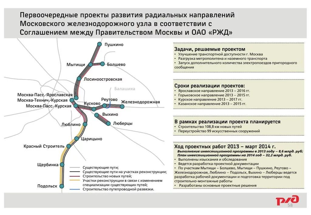 Ярославская железная дорога схема. Схема развития наземного транспорта Москвы. Курское направление. Схема наземного метро.