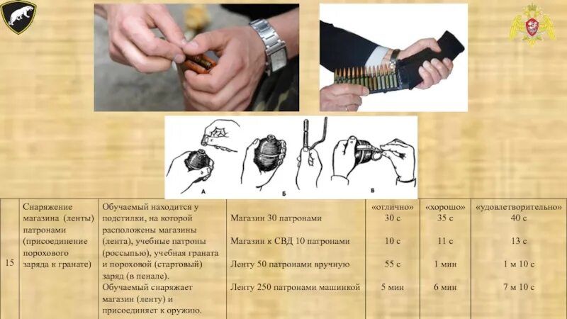Норматив разборки ак 74 время. Норматив по снаряжению магазина автомата калашникова. норматив снаряжения магазина ак 74 патронами. норматив 13 снаряжение магазина пистолета макарова патронами. норматив снаряжения магазина ак 30 патронов.