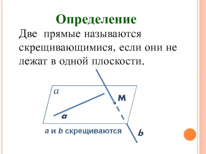 Скрещивающимися называют