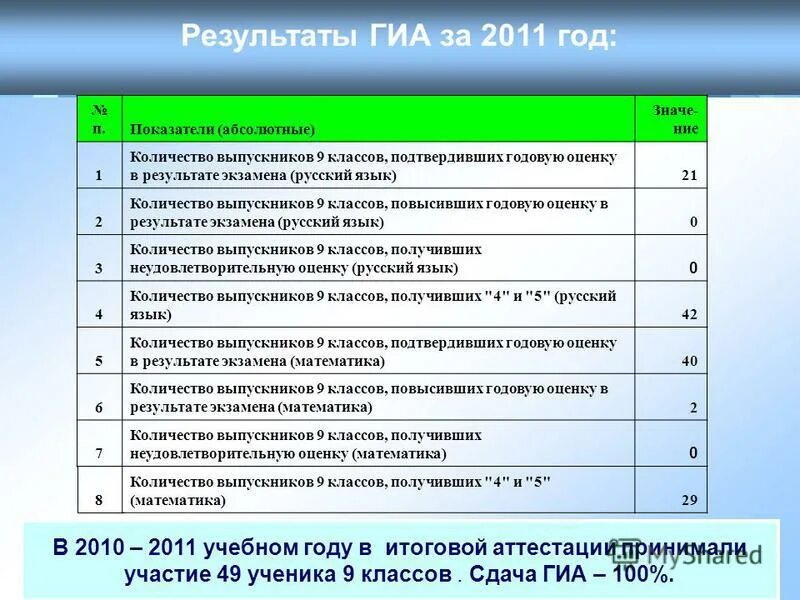 Виды опорных схем. Тип ние 1. Принципы стратегического управления. Название задачи. Уровень доходов виды деятельности уровень образования критерии.