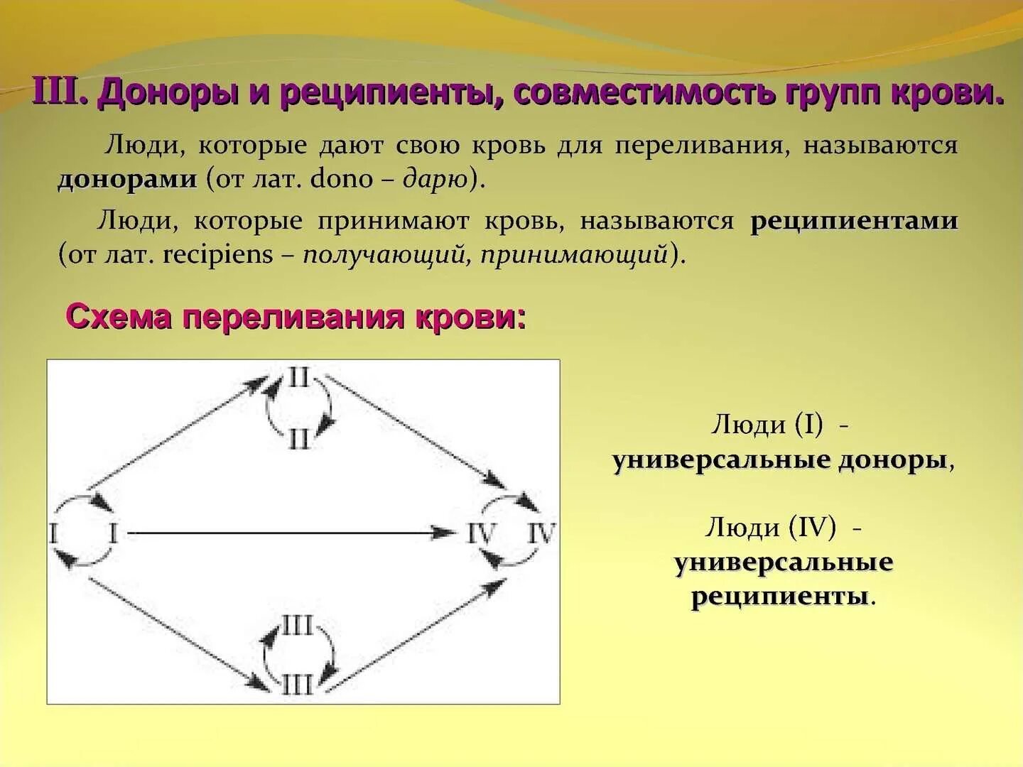 Какая группа крови универсальный донор и реципиент. Понятие донор и реципиент. Универсальныйдонор и рецептент. Универсальный донор и универсальный реципиент. Переливание крови донор реципиент.