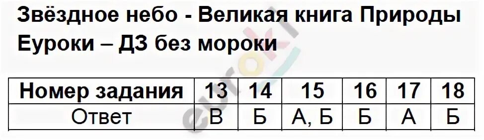 Тест окружающий мир звездное небо 3 класс. Звездное небо Великая книга природы 3 класс задания. Окружающий мир 2 класс тесты звездное небо. Окружающий мир 4 класс Звёздное небо тест. Тест 14 3 класс