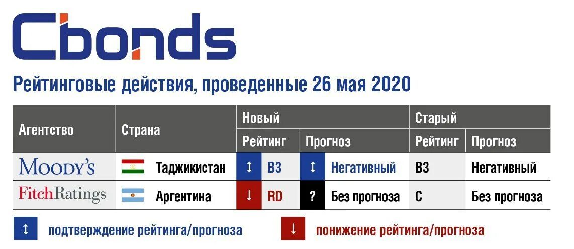 рейтинг сетевых магазинов. таблица wta. агентство fitch рейтинг россии. таблица рейтинг сотрудников. рейтинговые действия.
