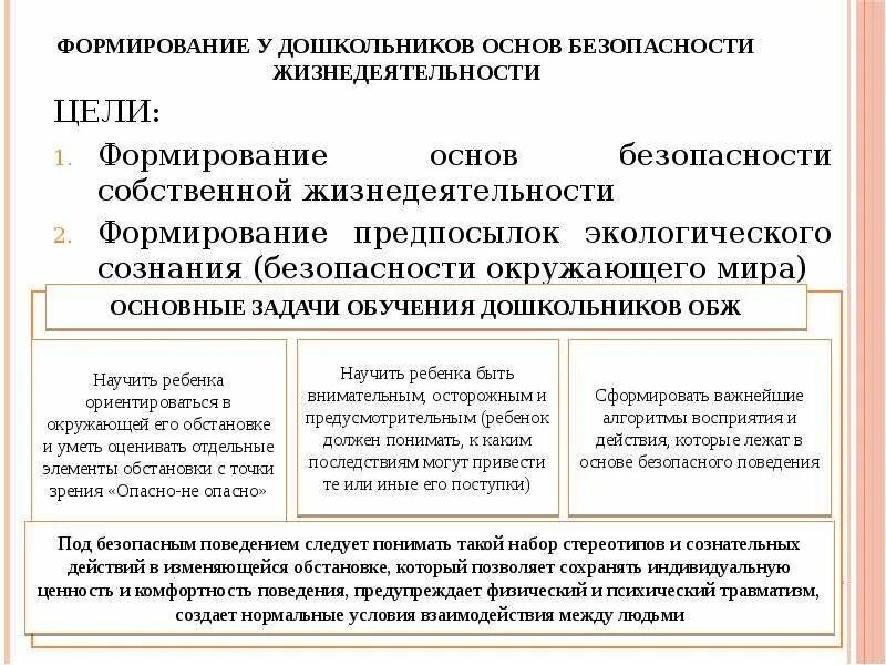 Формирование основ участия. Голицын безопасность жизнедеятельности. формирование у гражданина ощущения собственной защищенности.