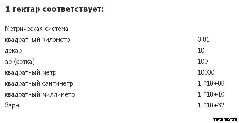 Сколько квадратных метров в гектаре. 1 Га в метрах квадратных километров. Перевести метры квадратные в га. Тысячи квадратных метров перевести в гектары. 106 гектаров в квадратных километрах