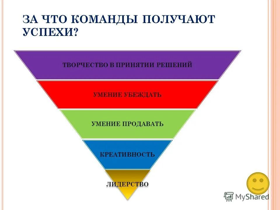 В получении успешного результата