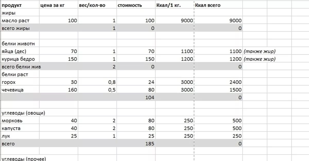 500 рублей в месяц. Рацион питания на 500 рублей в день. Меню на 500 руб в день. Меню на двоих на 500 рублей в день. Питание на 100 рублей в день меню.