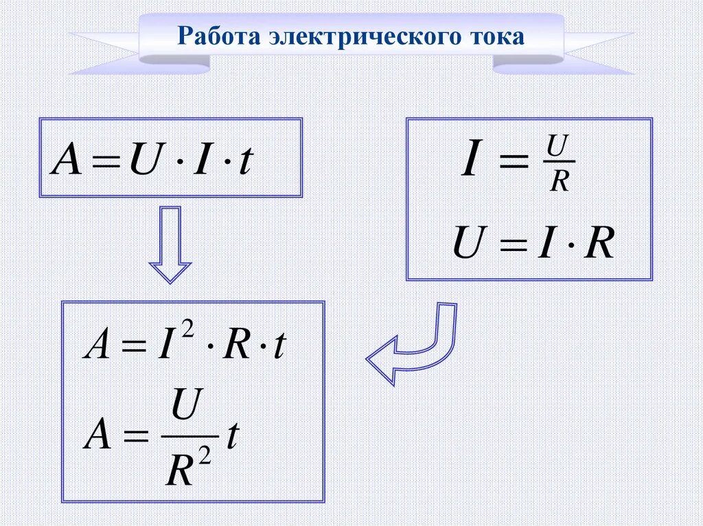 Мощность тока формула физика 8 класс. Мощность электрического тока формула физика 8 класс. Работа и мощность тока формулы. Формула работы мощности электротока. Работа электрического тока формула 8 класс.