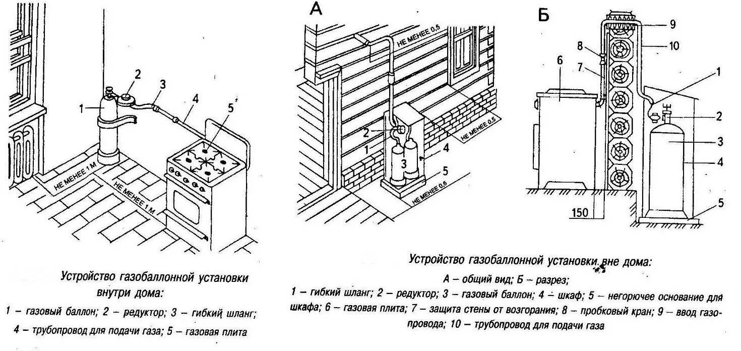 Газовая плита в частном доме требования. Требования к установке газового баллона на даче. Схема установки газового баллона в частном доме. Схема установки газовой плиты. Схема присоединения газовой плиты.