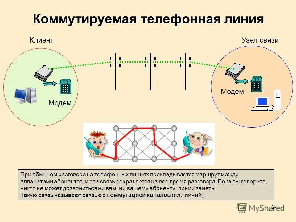 Узел провайдер. Как работает интернет. Как устроен интернет. Простая схема работы интернета. Как устроена сеть провайдера.