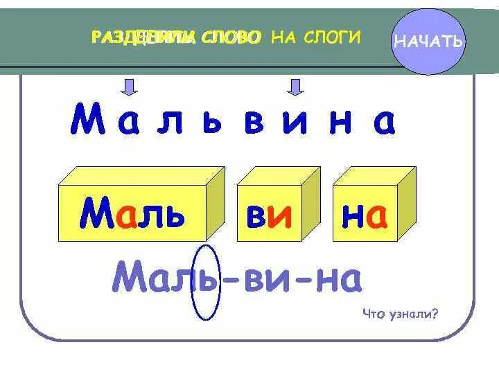 Разделить на слоги слово правила. Деление на слоги. Деление на слоги 1 класс. Таблица как делить на слоги. Деление слогов на слоги 1 класс.