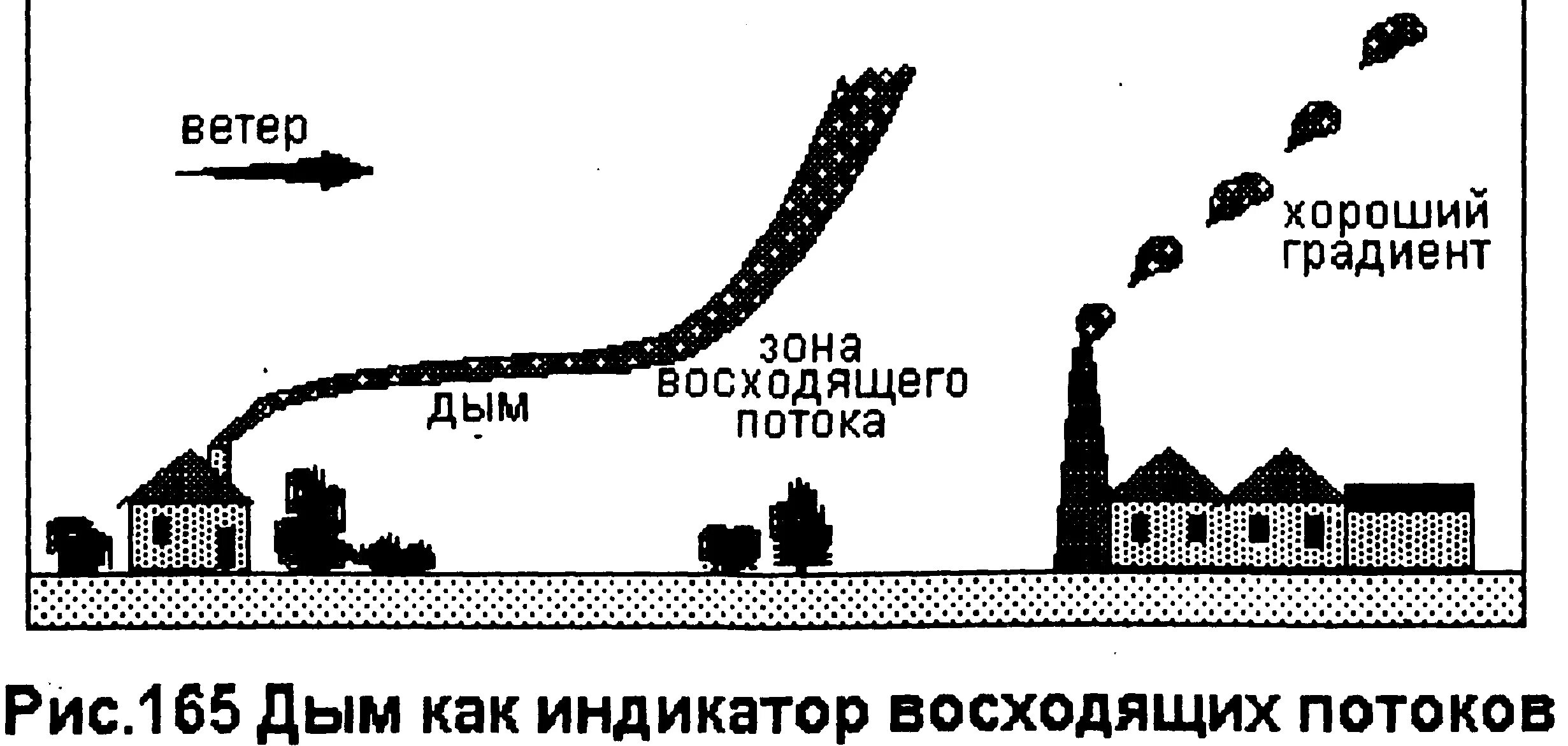 Изменение ветра. Сдвиг ветра рисунок. Сдвиг ветра в авиации. Сдвиг ветра схема.