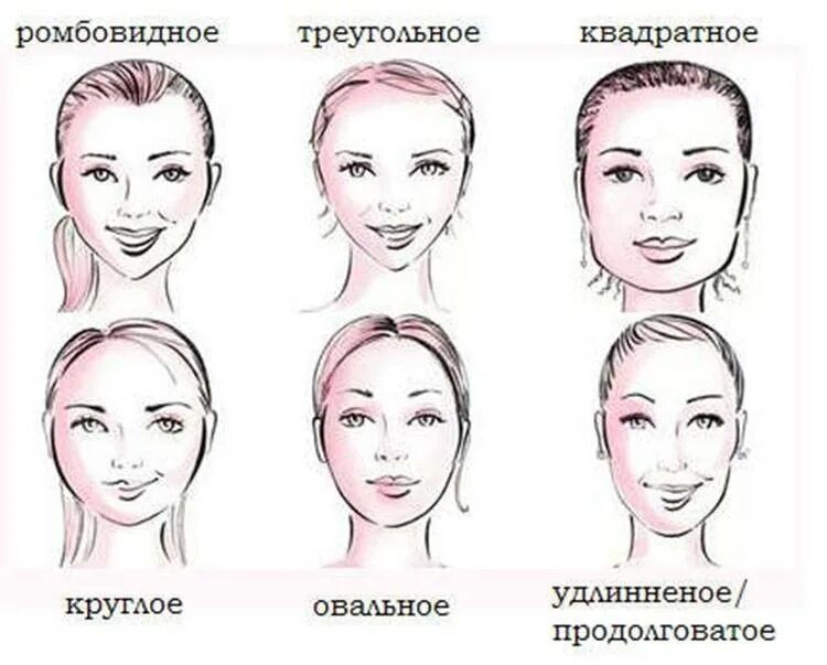 Как выбрать прическу по форме лица. Лицо по форме. типы лица круглое овальное квадратное. стрижки для продолговатой формы лица. прическа по овалу лица.