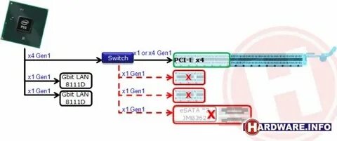 Пропускная способность sata 3