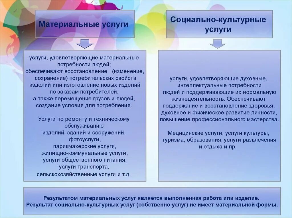 Социально культурные потребности это. Материальные и социально-культурные услуги. Социально культурные услуги. Виды социально культурных услуг. Социально-культурные услуги примеры.