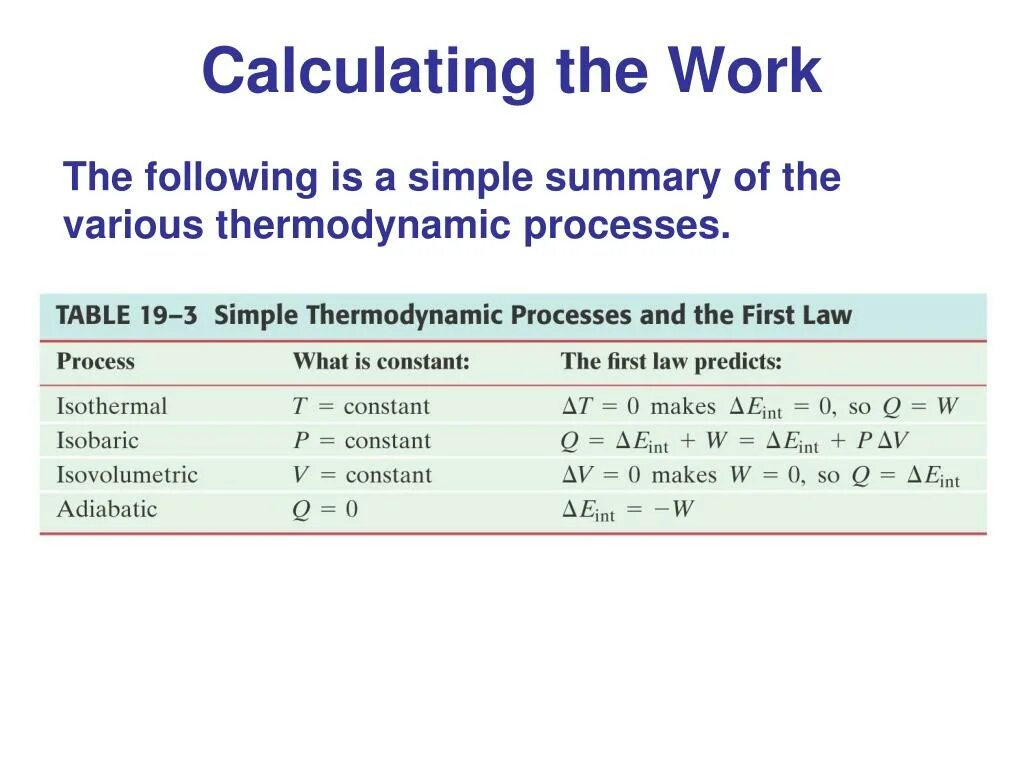 First Law of Thermodynamics. Laws of Thermodynamics. 1 Law of Thermodynamics. Thermodynamic work. First calculating