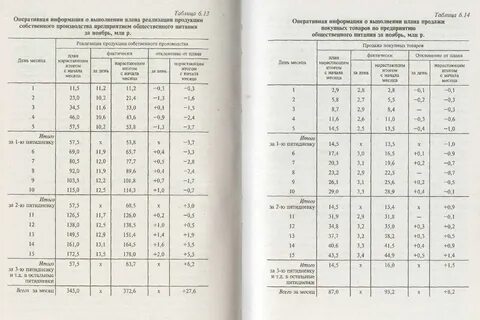 Таблица общественного питания