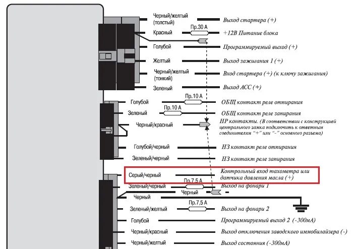 на выходе ма 4