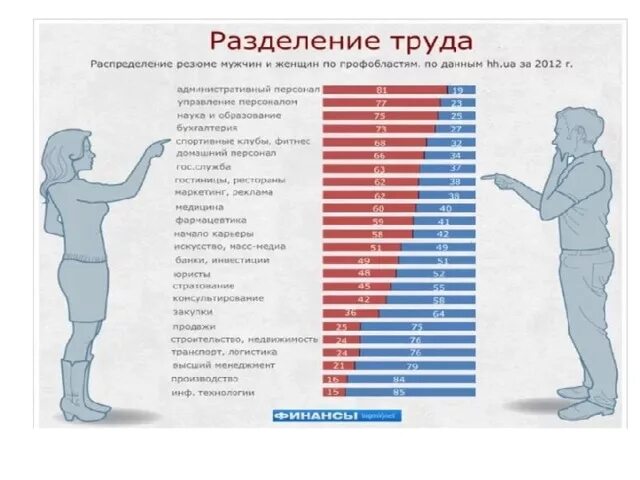 Какие работы вообще есть