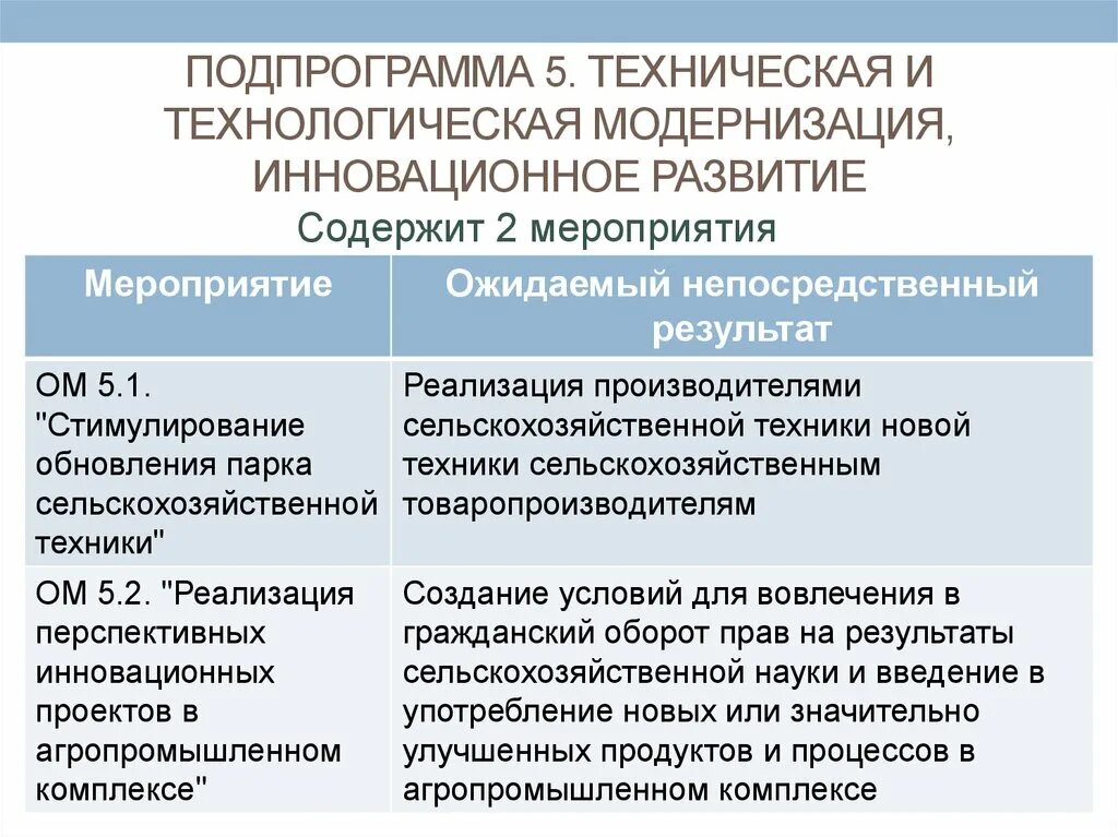 Модернизационный тип инноваций. Управление технологической модернизацией. Управление технологической модернизацией. Структура концепции развития. Управление технологической модернизацией.