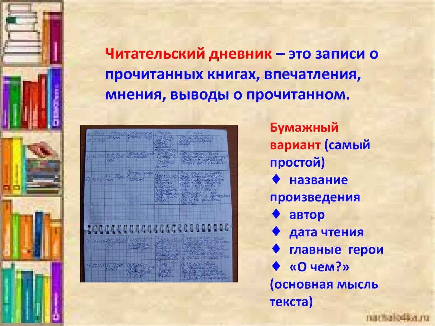 Название произведения полка. Читательский дневник. Как оформить читательский дневник. Дневник читателя. Дневник прочитанных книг.