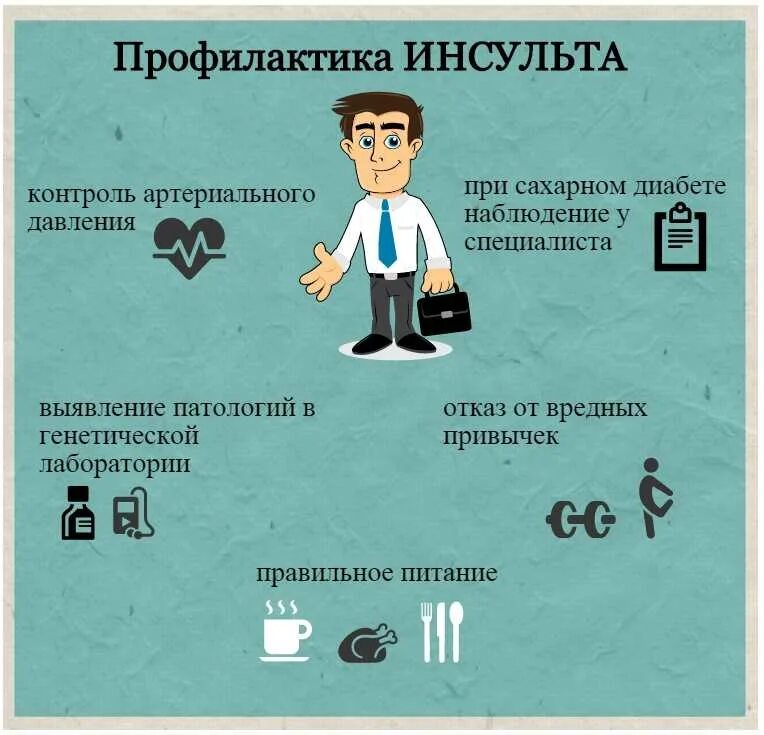 Препараты предотвращающие инсульт. Профилактика инсульта. профилактика ин ультов. профилактика повторного инсульта. профилактика инсульта памятка.
