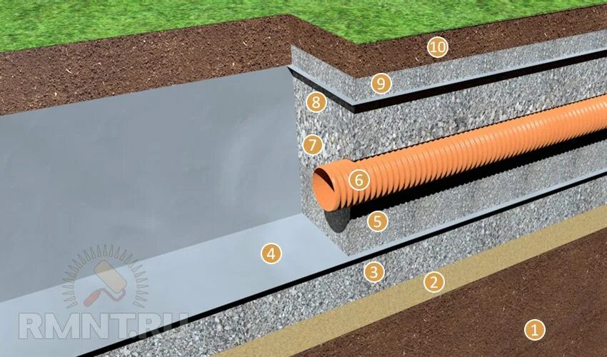 Как правильно уложить дренажную трубу