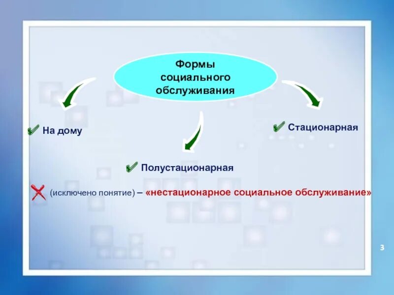 Формы социального обслуживания. Формы социальных услуг. Нестационарная форма социального обслуживания это. Полустационарная форма социального обслуживания это. Стационарной полустационарной формах социальное обслуживание