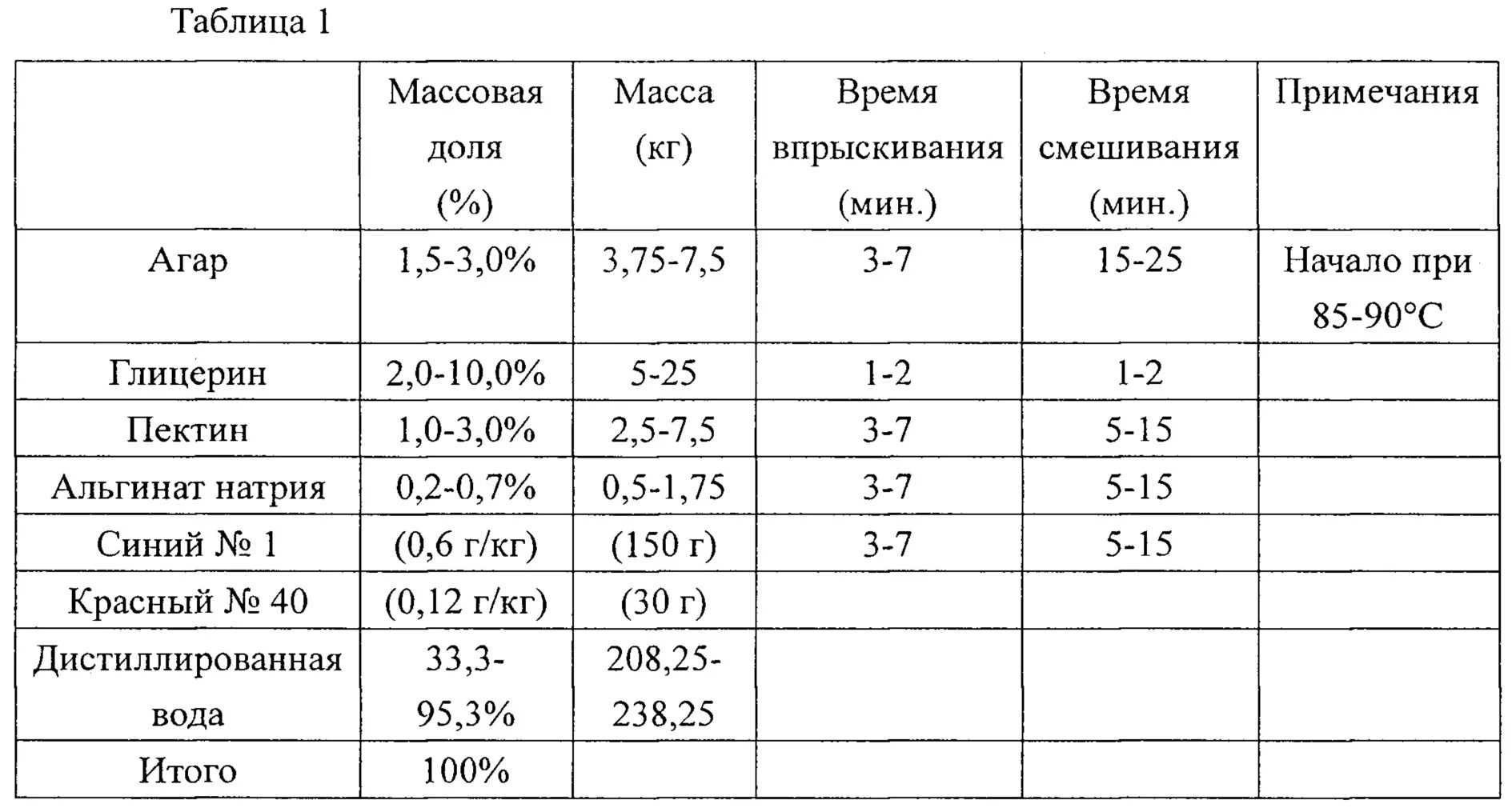 Какова плотность натрия. Плотность глицерина. глицерин концентрация от плотности.