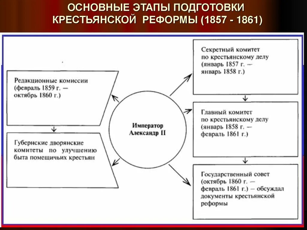 Препятствия модернизации России. Россия на пути модернизации. Препятствия модернизации проекта. Препятствия на пути к модернизации.