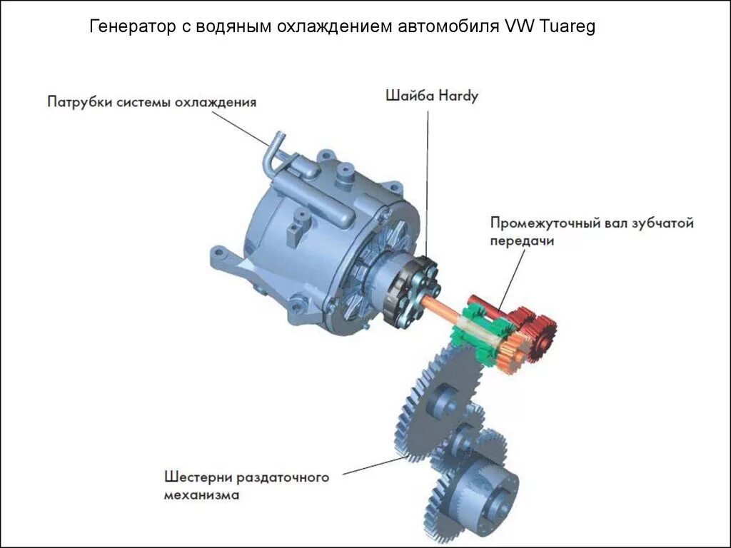 Схема охлаждения электрогенератора тэц. Косвенная система охлаждения турбогенератора. Генератор с водяным охлаждением для уаз патриот. Охлаждение генератора. Охлаждение генератора.