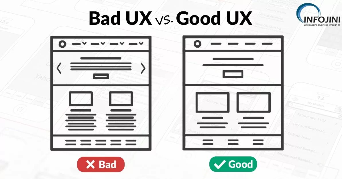 Good us bad. Bad UX Design. Bad UX example. Bad and good UX. Bad UX good UX.