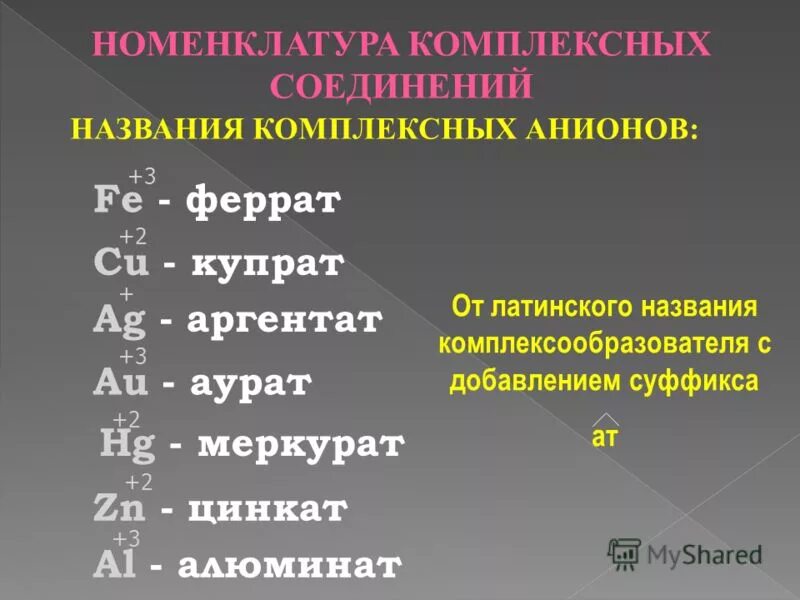 Стыки имена. Названия комплексных соединений. Номенклатура комплексных соединений. Комплексные соединения в химии названия. Названия комплексных соединений таблица.