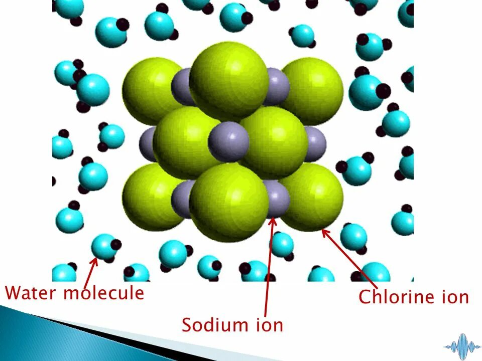 NACL модель молекулы. Хлор молекула. Хлор фото молекулы.