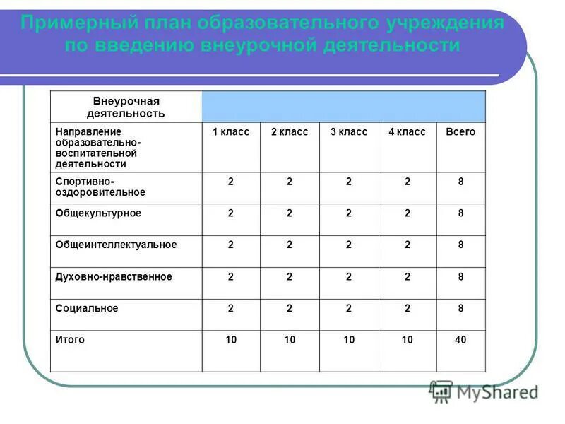 1 класса внеурочная деятельность направления