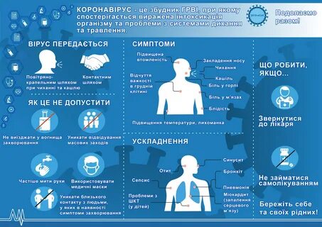 Симптомы интоксикации при орви