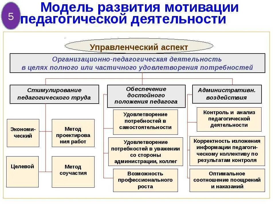 Методы социального развития организации